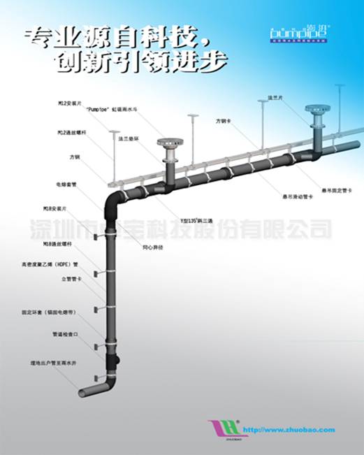 http://zhuobao.com/admin/WebEditor/uploadfile/20071112101034804.JPG